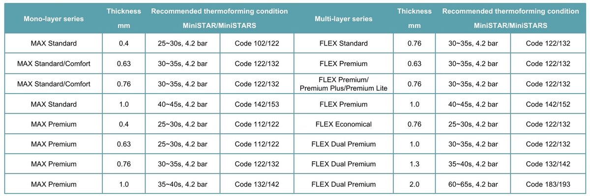 Параметры термоформовки и прессования материала Maxflex FLEX Premium Plus